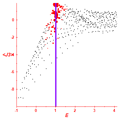Peres lattice <J3>